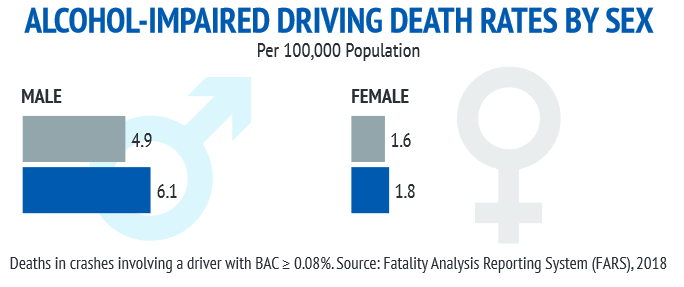 fatal car crash stats by sex graphic